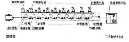 c(din)鿴Ԕ(x)Ϣ(bio)}JX600ϵ׃lzC(j)(yng)ö xΔ(sh)6720