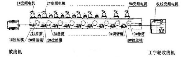 c鿴ԔϢ}JX300ϵ׃lzCһ xΔ7309